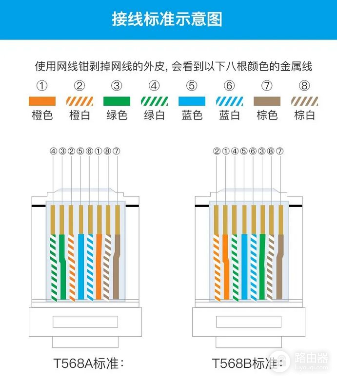 RJ45网线的标准线序(网线常见的两种线序标准)