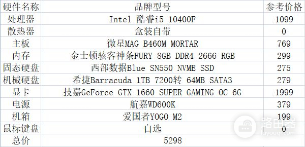 2020年入门主流组装电脑配置清单(现在组装电脑主流配置2020)
