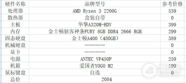 2020年入门主流组装电脑配置清单(现在组装电脑主流配置2020)