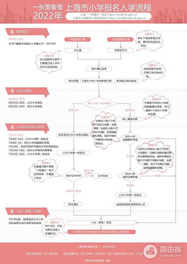 明起至10日上海公办小学首批验证，明后两天民办学校电脑随机录取