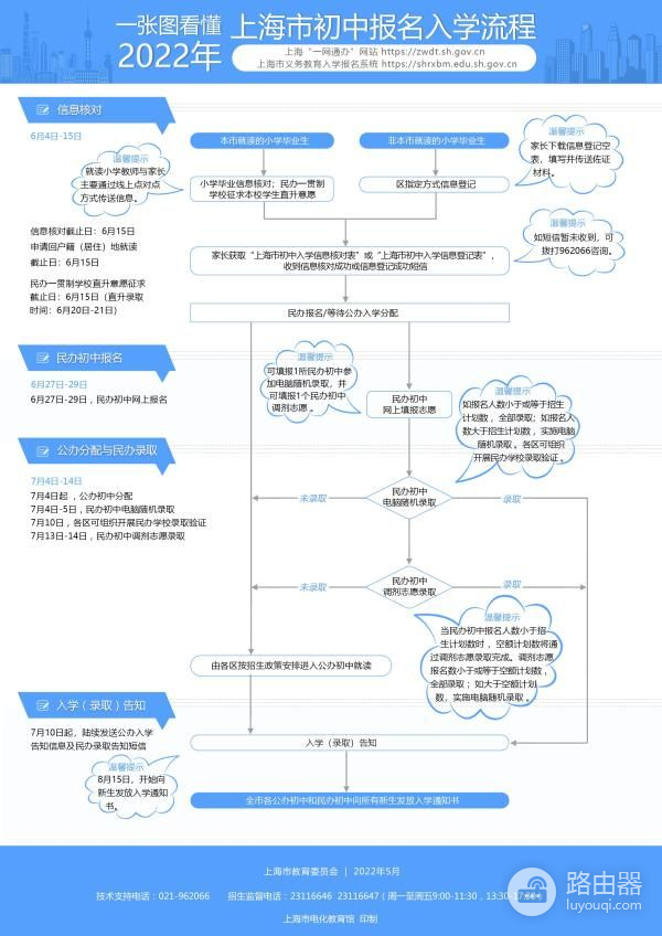 明起至10日上海公办小学首批验证，明后两天民办学校电脑随机录取