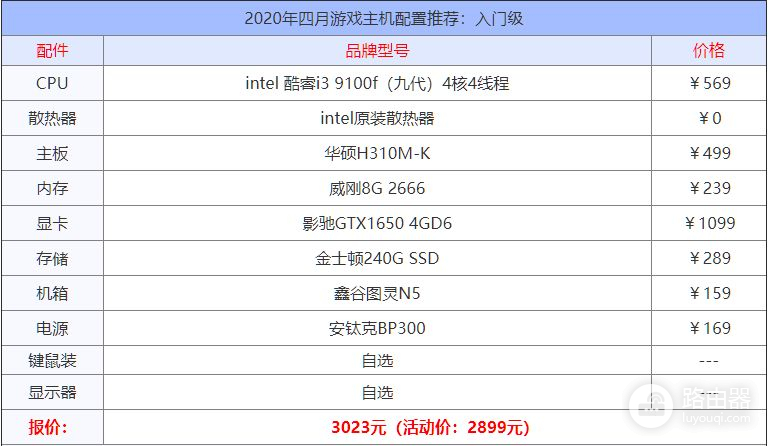 2020年10款游戏电脑主机配置单(2020主流游戏电脑主机配置)