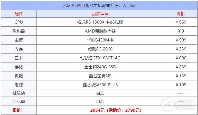 2020年10款游戏电脑主机配置单(2020主流游戏电脑主机配置)