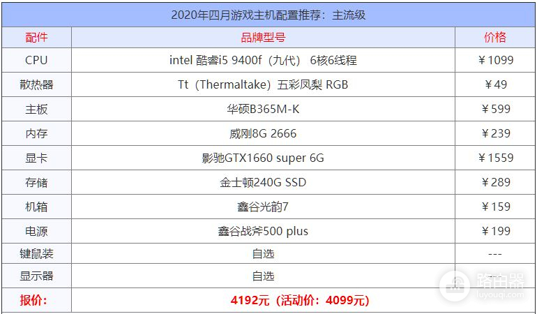 2020年10款游戏电脑主机配置单(2020主流游戏电脑主机配置)