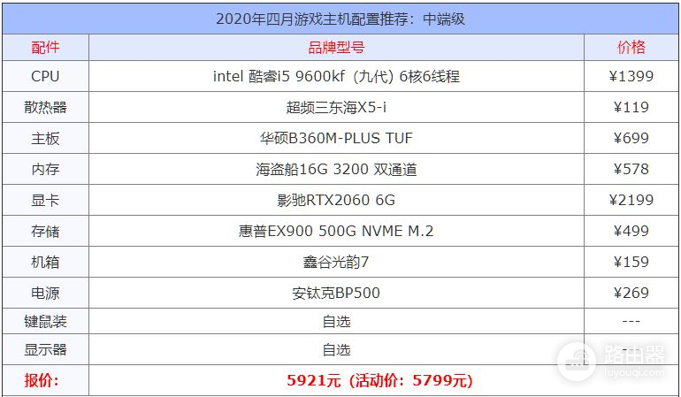 2020年10款游戏电脑主机配置单(2020主流游戏电脑主机配置)