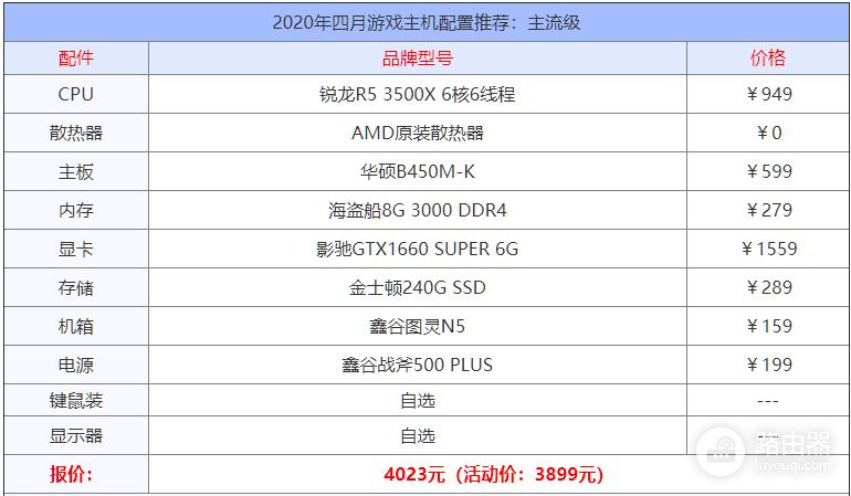 2020年10款游戏电脑主机配置单(2020主流游戏电脑主机配置)