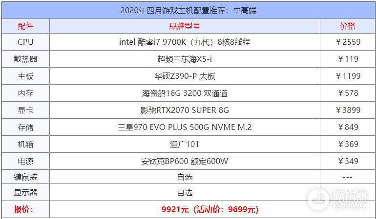 2020年10款游戏电脑主机配置单(2020主流游戏电脑主机配置)