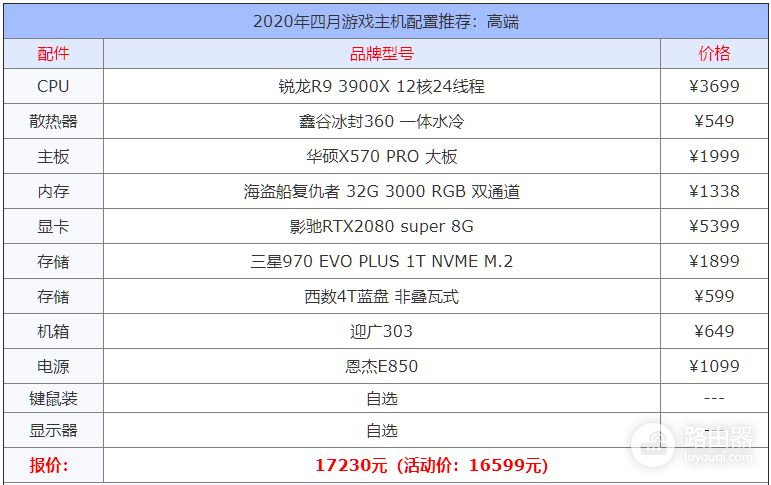 2020年10款游戏电脑主机配置单(2020主流游戏电脑主机配置)