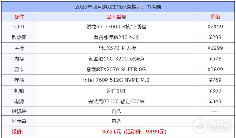 2020年10款游戏电脑主机配置单(2020主流游戏电脑主机配置)