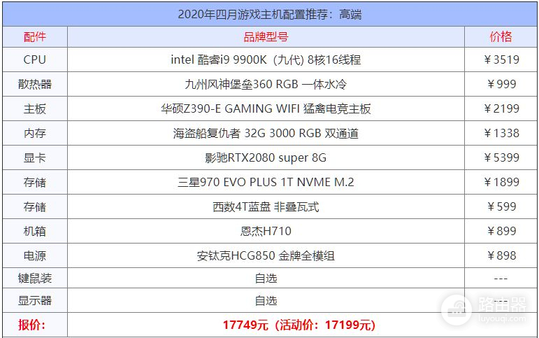 2020年10款游戏电脑主机配置单(2020主流游戏电脑主机配置)