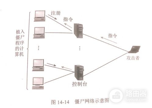 僵尸网络分析与防护(防范僵尸网络)