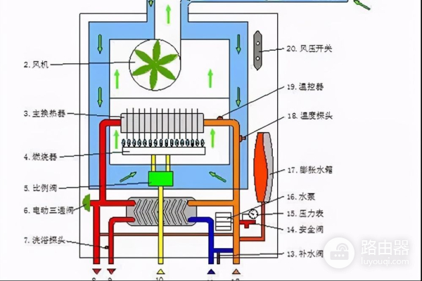 壁挂炉套管机和板换机的区别(壁挂炉套管机和板换机的区别图)