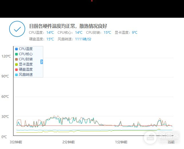 1500元装入门级游戏电脑(1500元左右的游戏电脑)