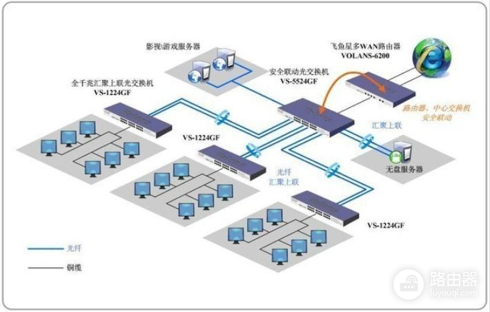 为啥网吧电脑不卡(为啥网吧电脑不卡了)