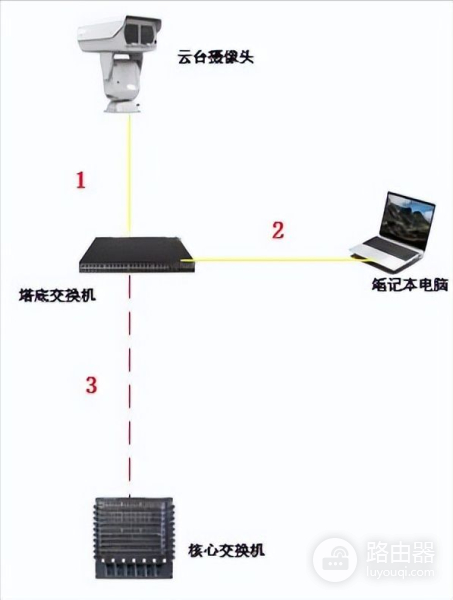 弱电项目中遇到的那些奇怪的网络问题(弱电项目中遇到的那些奇怪的网络问题是什么)