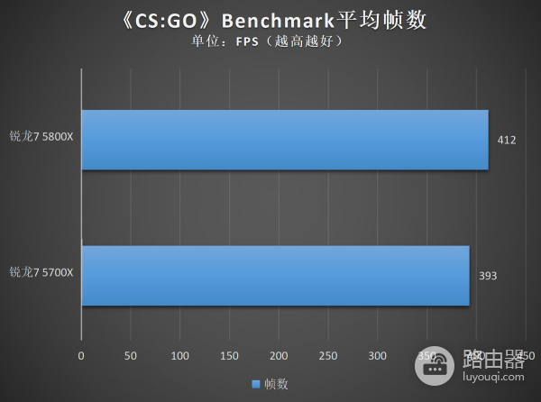教你一步到位打造高性价比锐龙8核游戏电脑(锐龙八核笔记本)