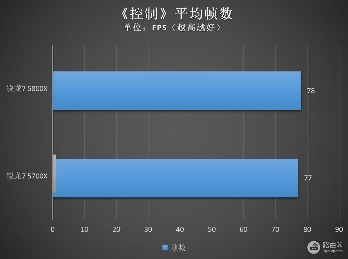 教你一步到位打造高性价比锐龙8核游戏电脑(锐龙八核笔记本)