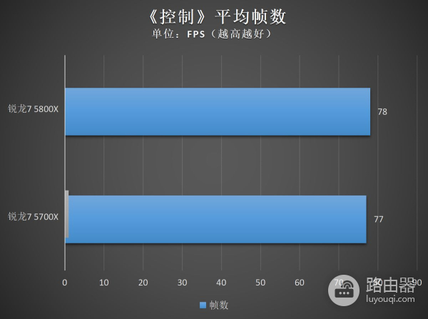 教你一步到位打造高性价比锐龙8核游戏电脑(锐龙八核笔记本)