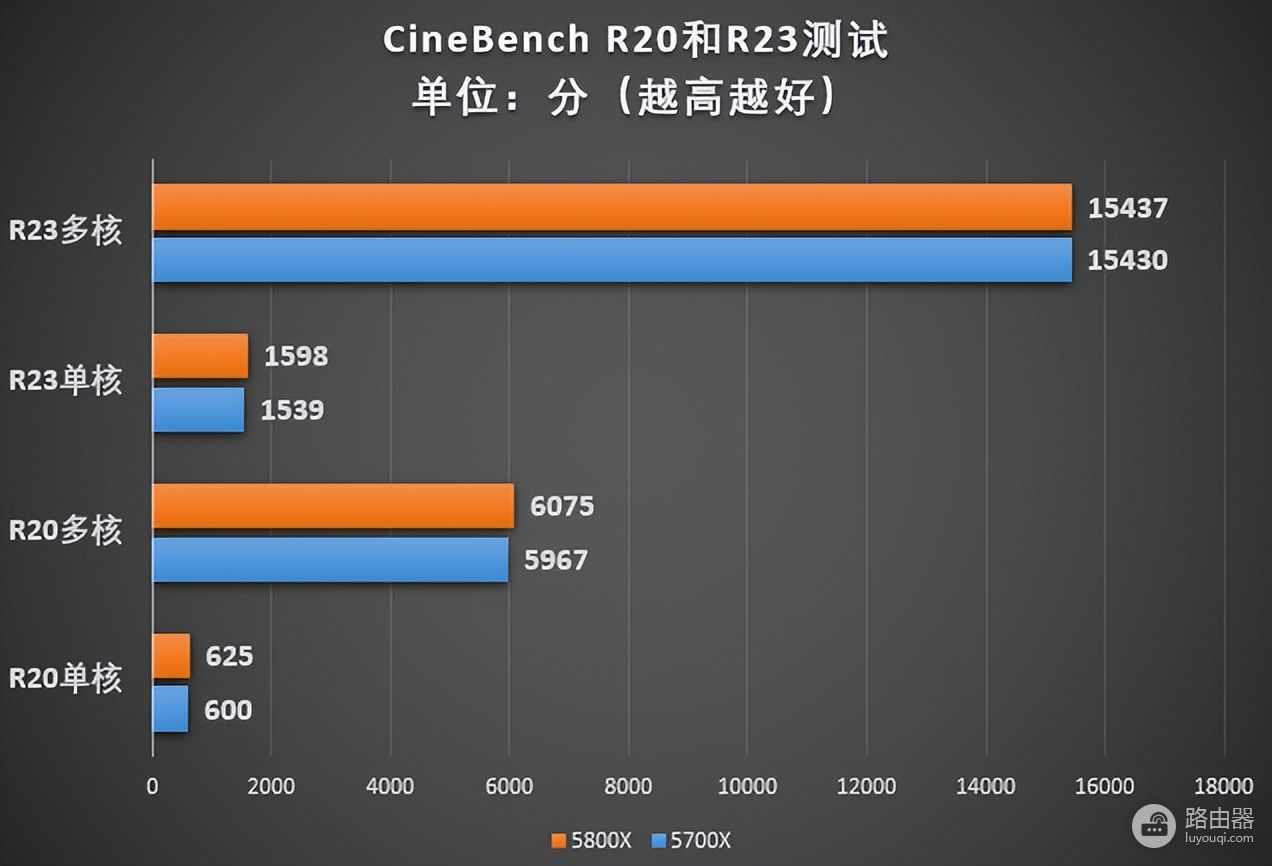 教你一步到位打造高性价比锐龙8核游戏电脑(锐龙八核笔记本)