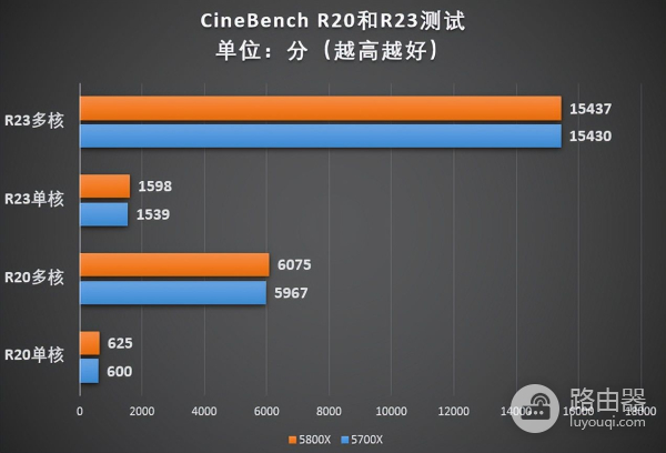 教你一步到位打造高性价比锐龙8核游戏电脑(锐龙八核笔记本)
