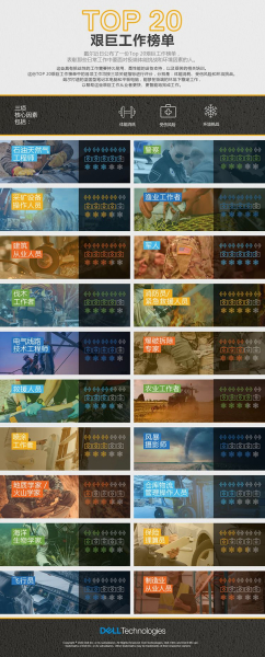 什么样的电脑才能在暴雨(什么样的电脑才能在暴雨中使用)