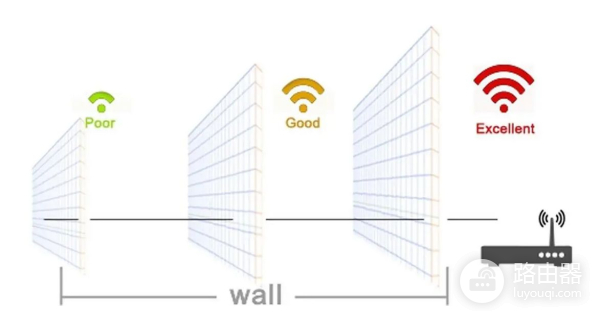 家用电脑使用WiFi好还是使用有线网卡好(笔记本用wifi好还是网卡好)