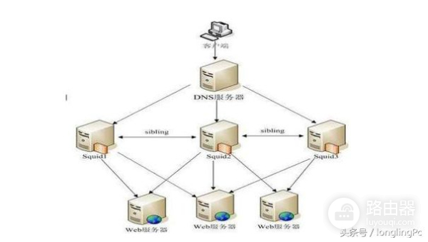 提高上网速度(怎么提高上网速度)