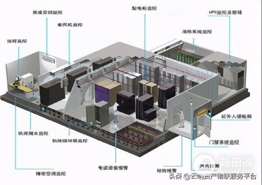 中小型机房动环监控系统都包含哪些设备(中小型机房动环监控系统都包含哪些设备和设备)