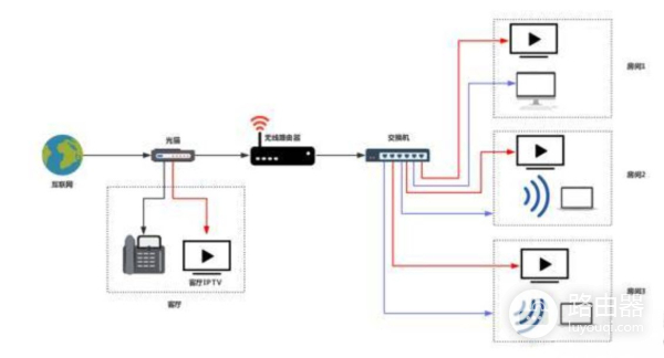 自己动手组建家庭千兆网络(怎样组建家庭千兆网)
