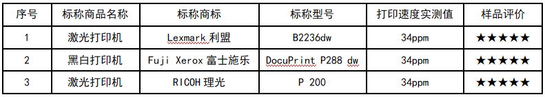 你知道如何挑选家用打印机吗(怎么挑选家用打印机)