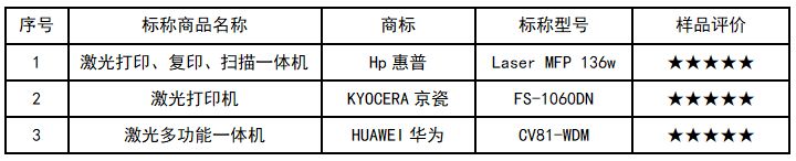 你知道如何挑选家用打印机吗(怎么挑选家用打印机)