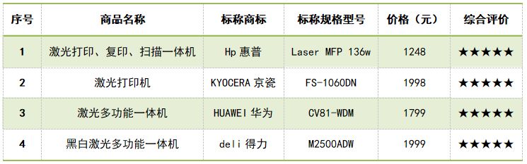 你知道如何挑选家用打印机吗(怎么挑选家用打印机)