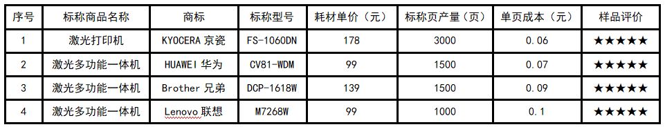 你知道如何挑选家用打印机吗(怎么挑选家用打印机)