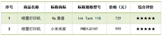 你知道如何挑选家用打印机吗(怎么挑选家用打印机)