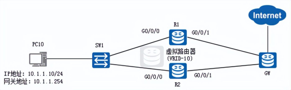 虚拟路由器冗余协议(虚拟路由冗余协议)