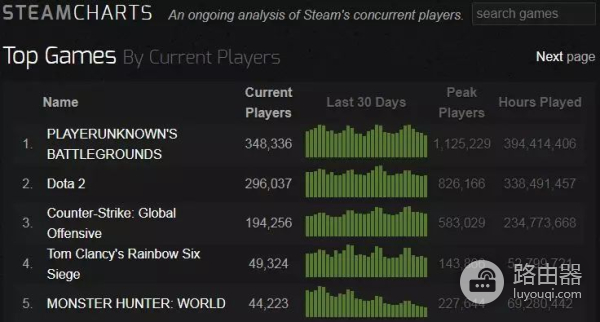外挂惩罚封账号封IP封电脑(“封号”处理)