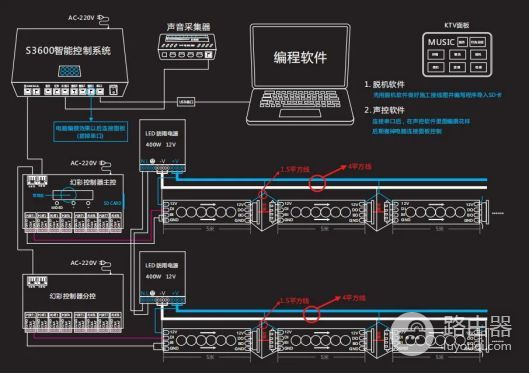 ktv包房声光联动智能灯光解析(ktv智能灯光声光联动安装)