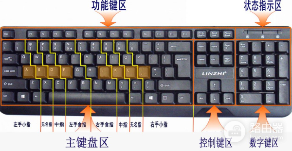 电脑键盘上的F1(电脑键盘上的f1是干什么用的)