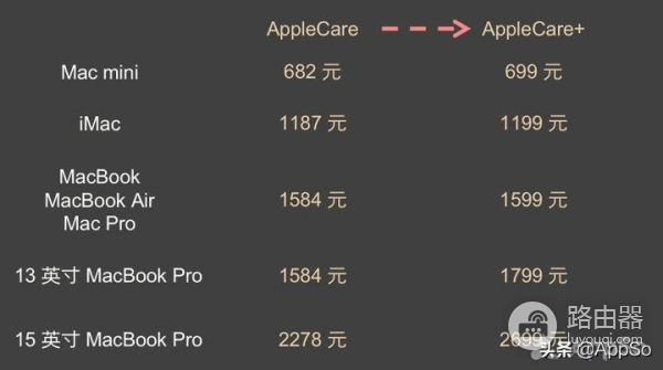 苹果电脑保修套餐升级(苹果电脑保修套餐升级怎么办)