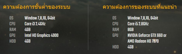 低配电脑还能玩(低配电脑还能玩游戏吗)