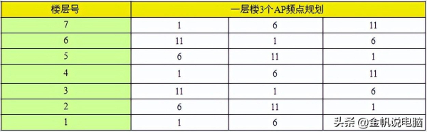 无线网络规划原则(无线网络规划原则有哪些)