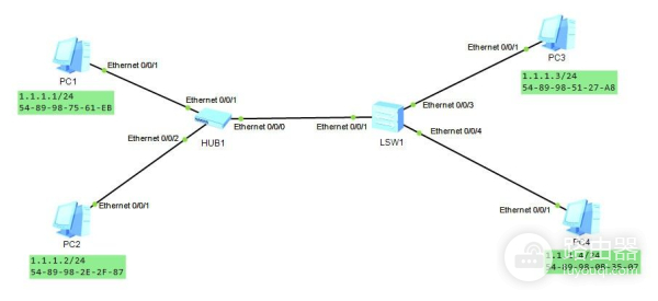 静态MAC地址(静态MAC地址表)