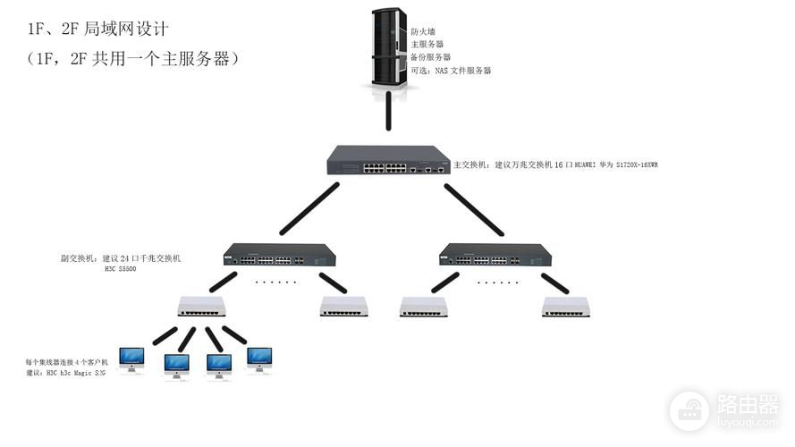 解决局域网内目标主机无法ping通(局域网内主机ping不通)