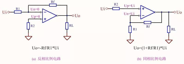 信号叠加电路与求差电路(信号叠加电路与求差电路的区别)