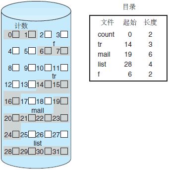 磁盘空间的分配方法(电脑磁盘如何分配单元)