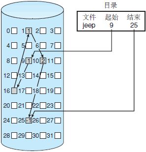 磁盘空间的分配方法(电脑磁盘如何分配单元)