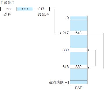 磁盘空间的分配方法(电脑磁盘如何分配单元)