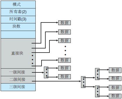 磁盘空间的分配方法(电脑磁盘如何分配单元)