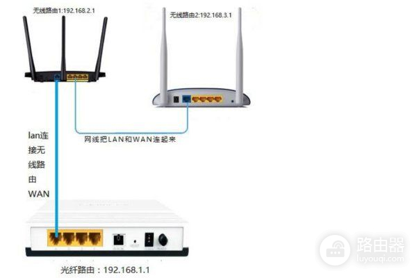 连接家庭两个无线路由器的方法(如何在家里安装2台路由器)