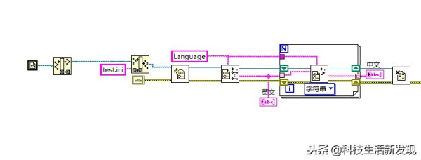 LabVIEW实现中英文切换(电脑如何切换中英文)